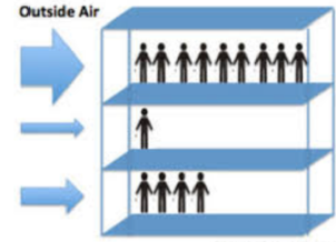 Fresh Air Management